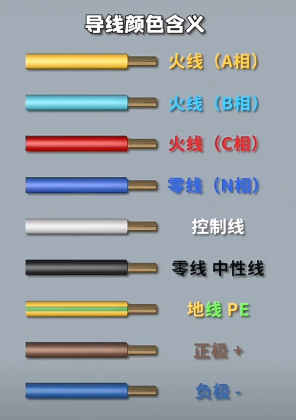 電線顏色代表什么含義？